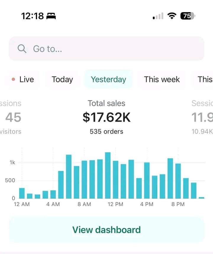 Shopify mobile dashboard showing $17.62K in total sales from 535 orders