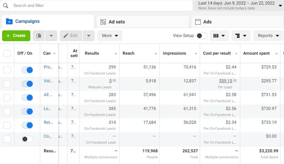 Meta Ads dashboard showing 262,537 impressions