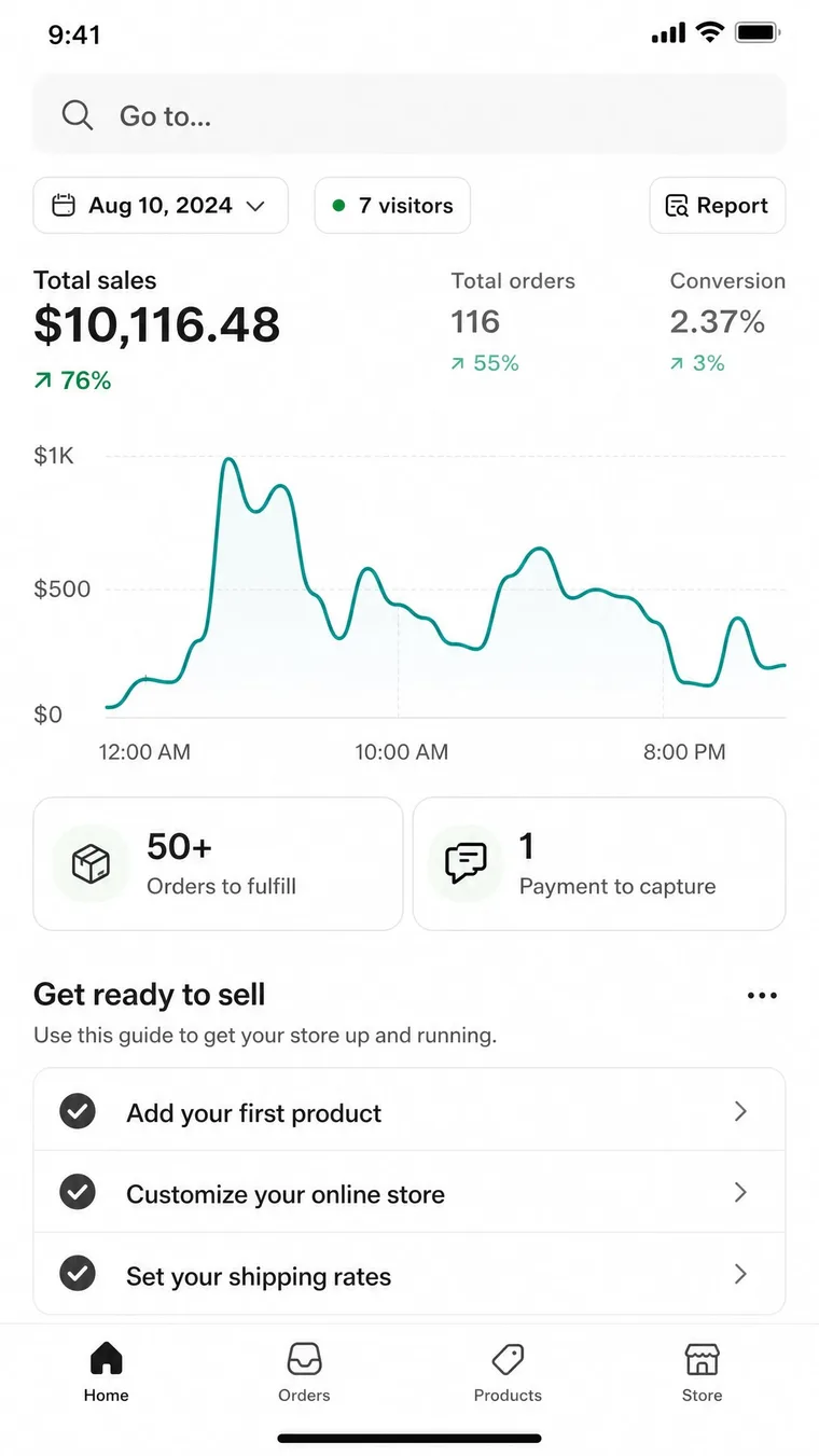 Client Shopify dashboard showing 2.37% conversion rate