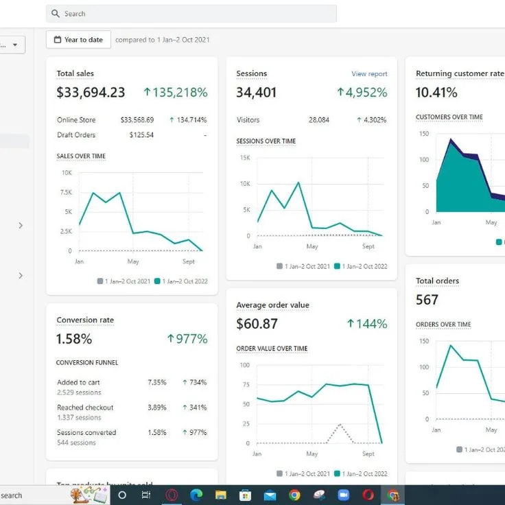 Shopify dashboard showing average order value and growth
